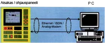 BWO-etädiagnostiikka: ohjauspaneeli ja PC Ethernet-, ISDN- tai modeemiyhteydellä